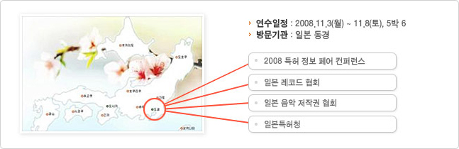 연수일정 : 2008.11.3(월) ~ 11.8(토), 5박 6일, 방문기관 : 일본 동경