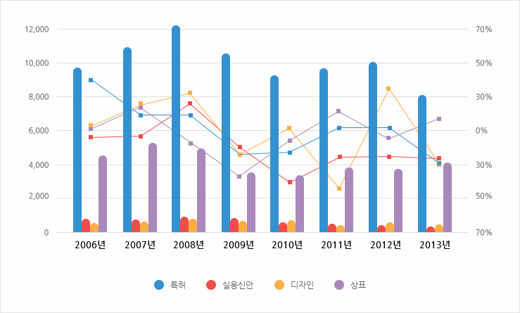 우리나라 심판청구건수 현황