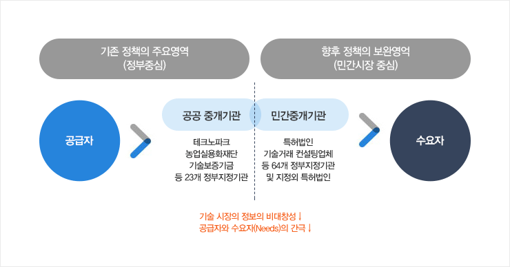 글로벌 거래 시장 환경 진단