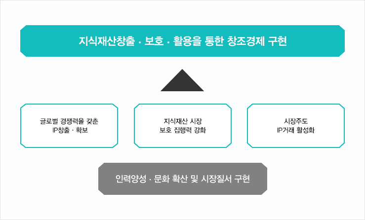 2016년도 재원배분 기본방향