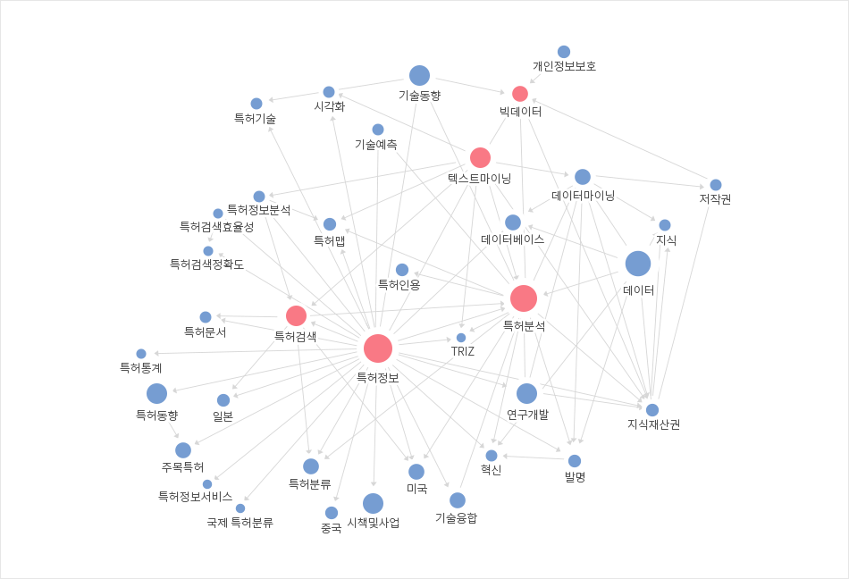 지식재산과 무역