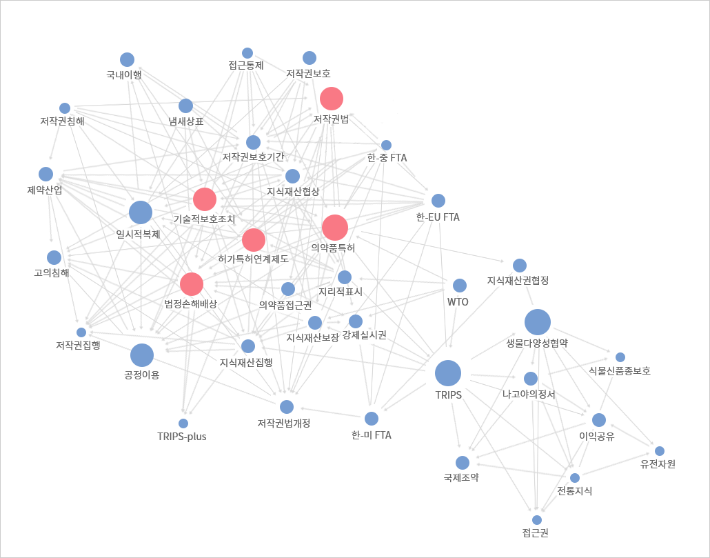 지식재산과 국제조약 