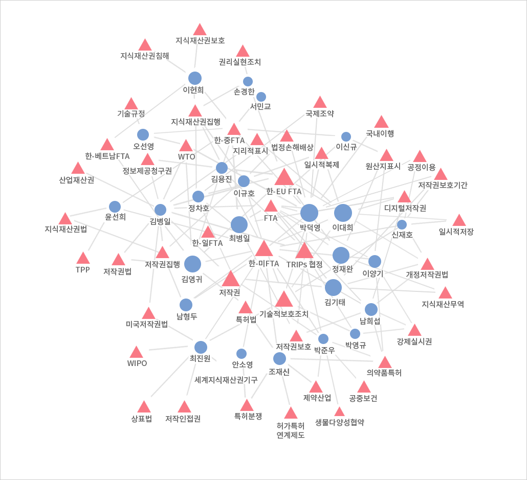 지식재산과 국제조약