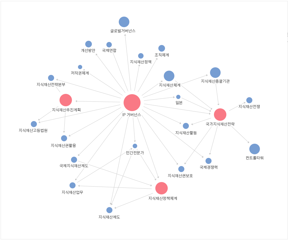 지식재산과 국제조약 
