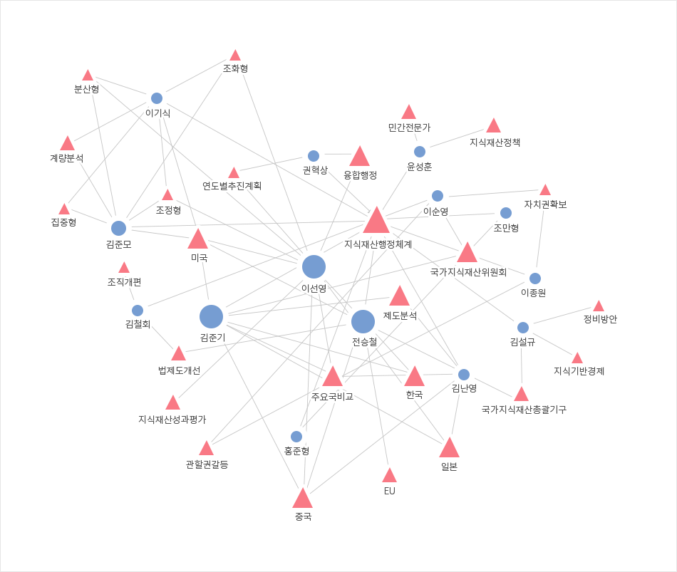 지식재산과 국제조약