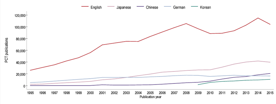 PCT 제도의 성과 : 공개 언어