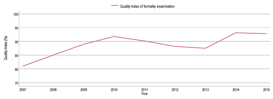 PCT 제도의 성과 : 형식심사의 품질
