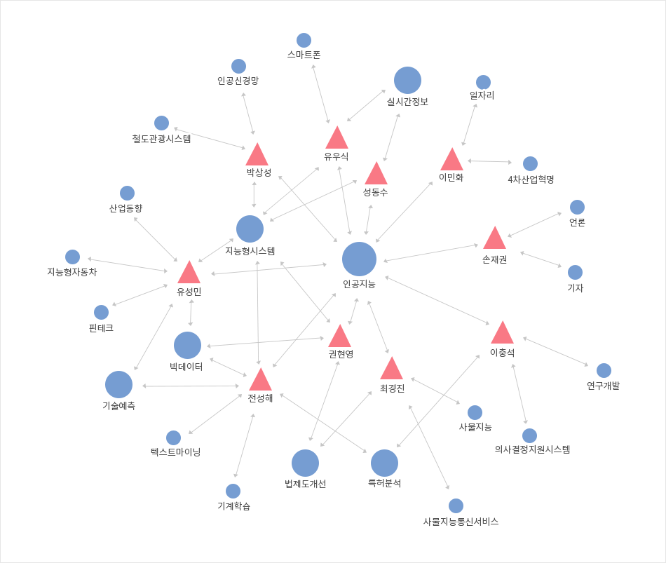 지식재산과 인공지능