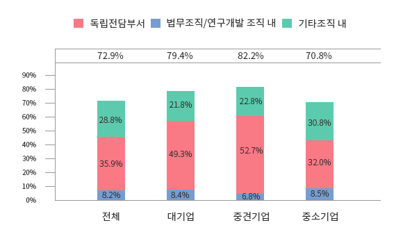PCT 제도의 성과 : 출원방식