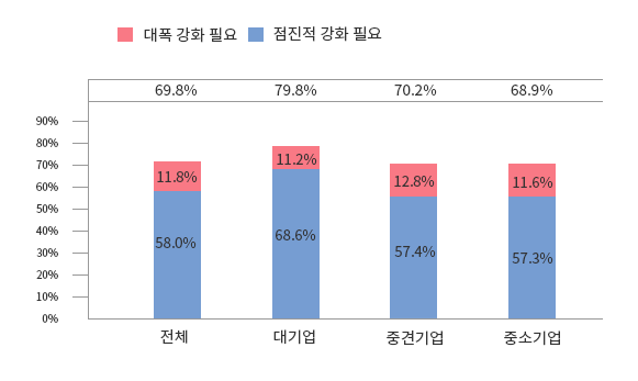 PCT 제도의 성과 : PCT 사용자 만족도 조사