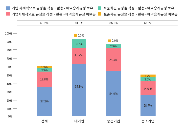 PCT 제도의 성과 : 형식심사의 적시성