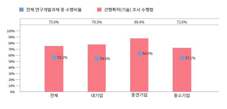 PCT 제도의 성과 : 형식심사의 품질