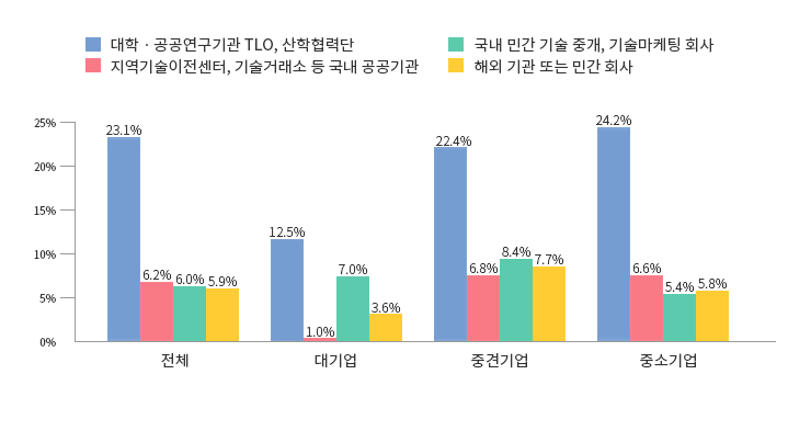 PCT 제도의 성과 : 번역의 품질