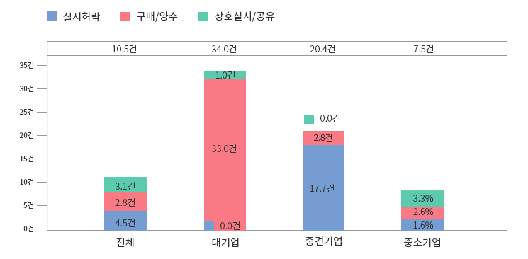PCT 제도의 성과 : 출원처리의 효율성