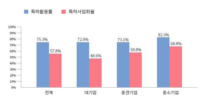 PCT 제도의 성과 : 출원 전송의 적시성