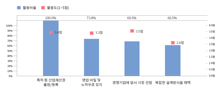 PCT 제도의 성과 : 보고서 제출의 적시성
