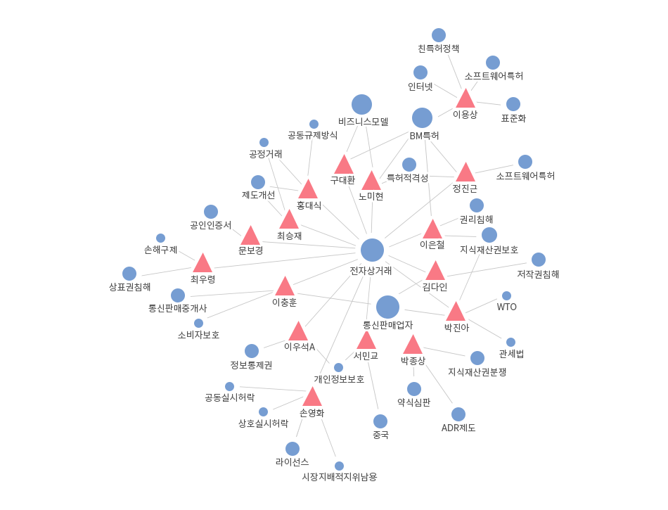 지식재산과 인공지능