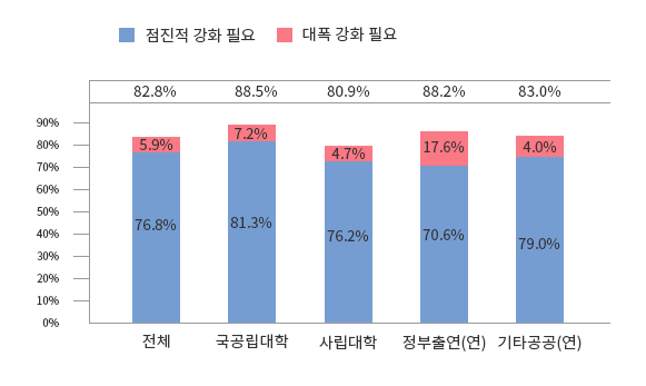 PCT 제도의 성과 : PCT 사용자 만족도 조사