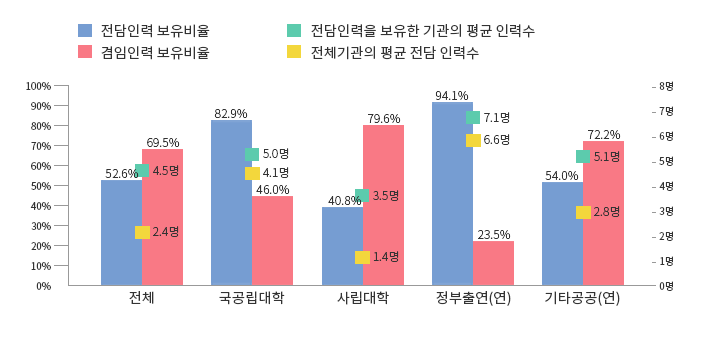 PCT 제도의 성과 : 공개 언어