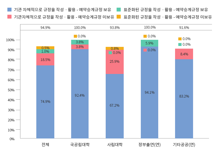 PCT 제도의 성과 : 형식심사의 적시성