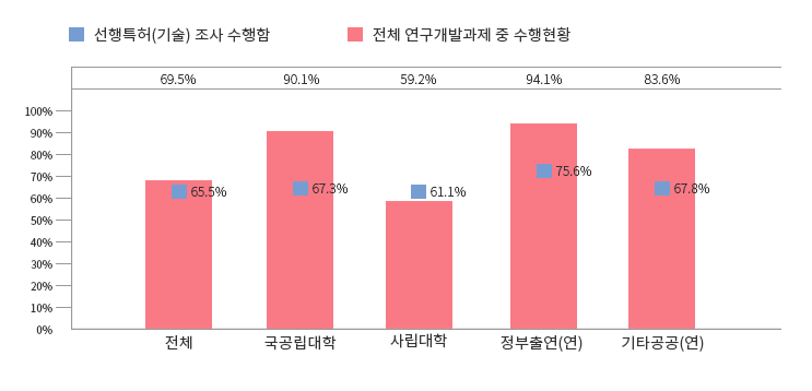 PCT 제도의 성과 : 형식심사의 품질