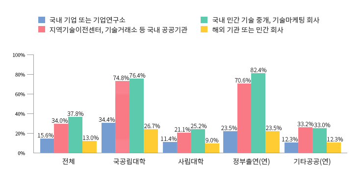 PCT 제도의 성과 : 번역의 품질