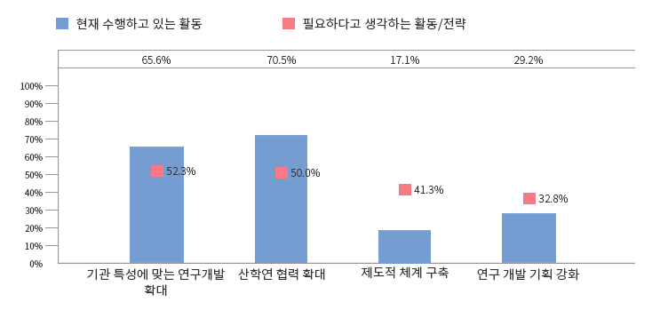 PCT 제도의 성과 : 출원처리의 효율성