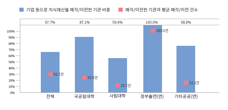 PCT 제도의 성과 : 출원 전송의 적시성