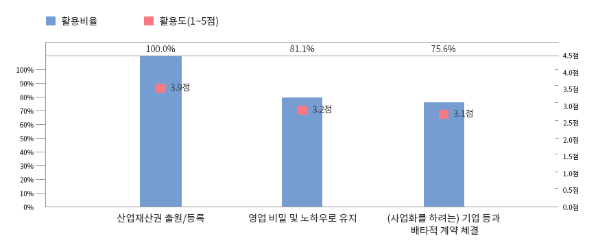 PCT 제도의 성과 : 보고서 제출의 적시성