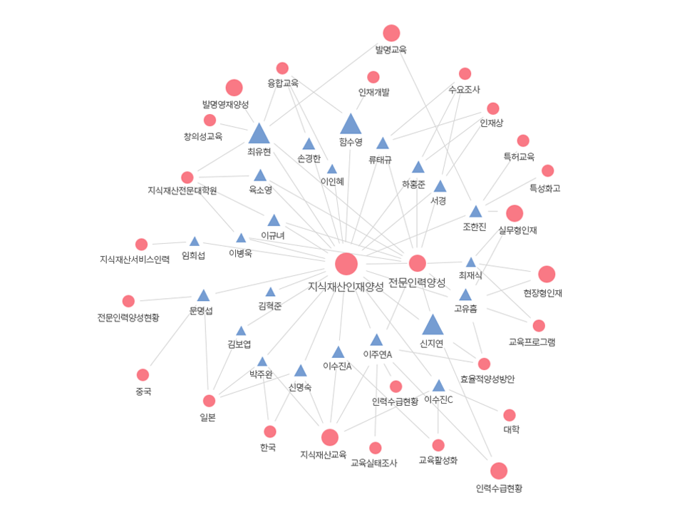 지식재산과 인공지능