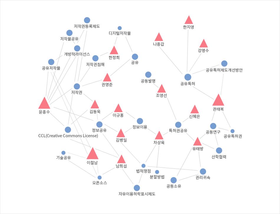지식재산과 인공지능