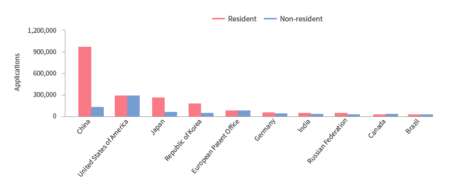 연도별 추세 : 전담인력
