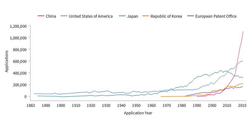 연도별 추세 : 직무교육