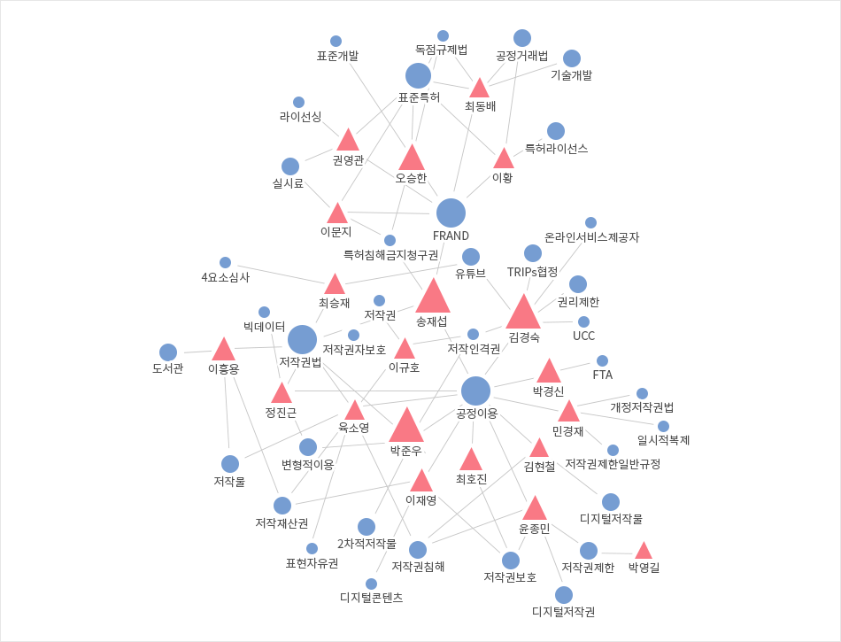 지식재산과 인공지능