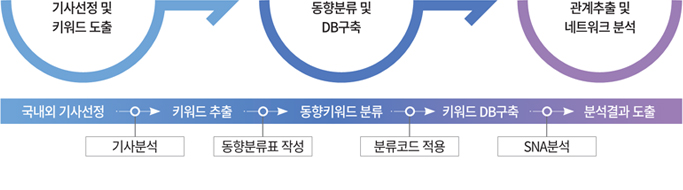 기술 사업화의 다양한 경로