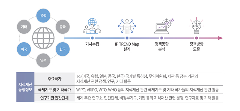 기술 사업화의 다양한 경로