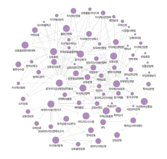 기술 사업화의 다양한 경로