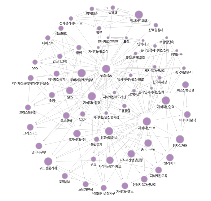 기술 사업화의 다양한 경로