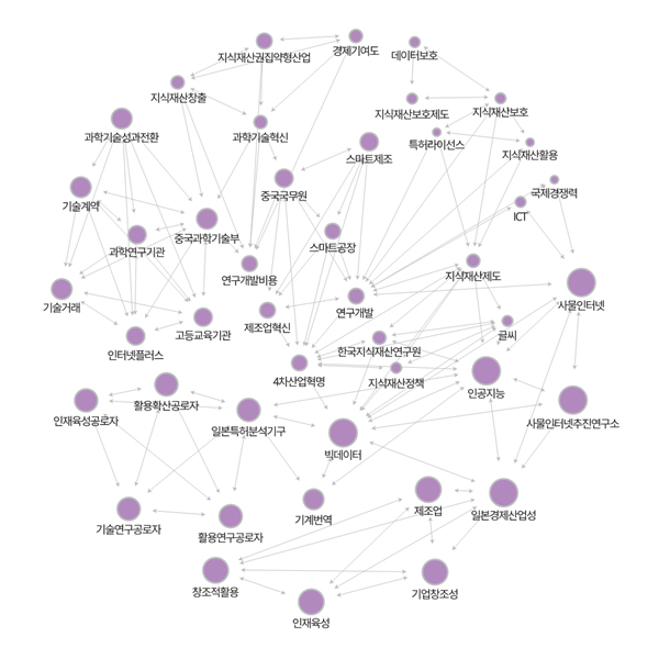 기술 사업화의 다양한 경로