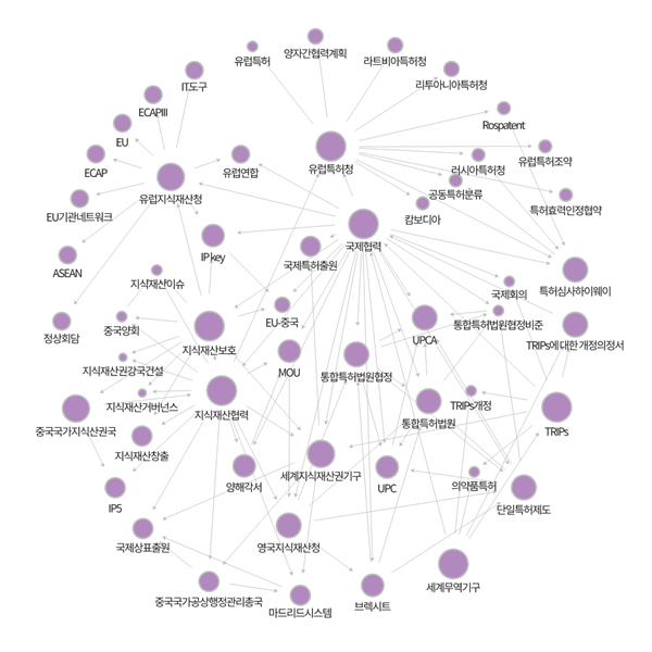 기술 사업화의 다양한 경로