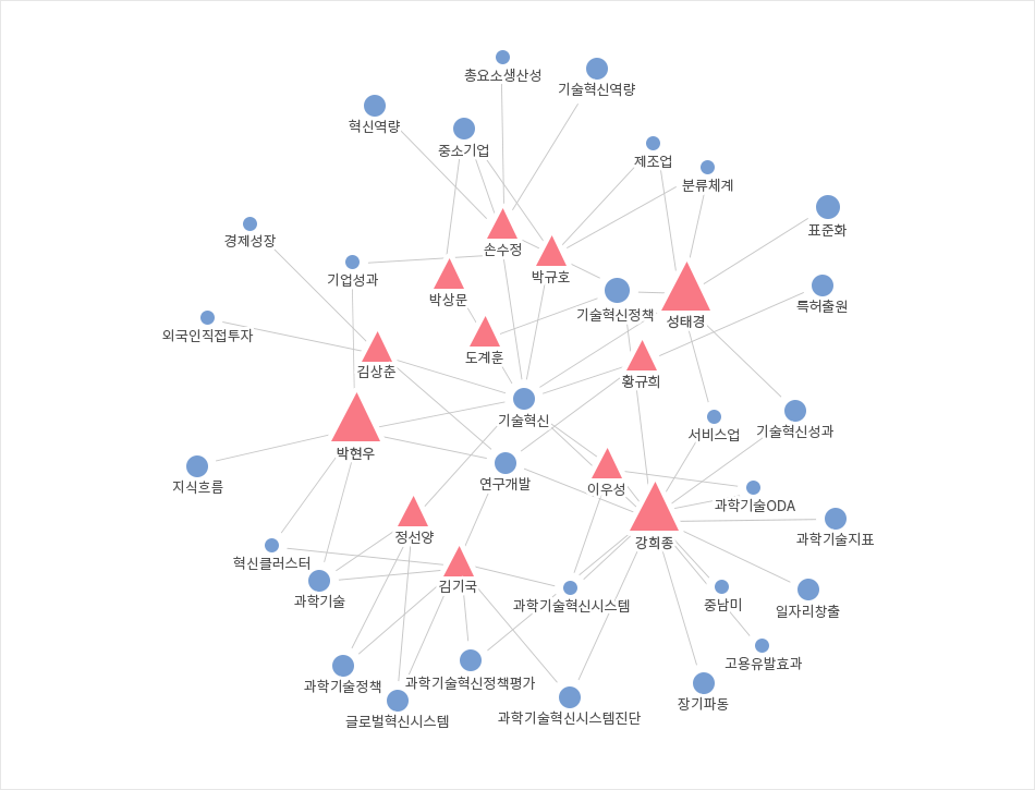 지식재산과 인공지능