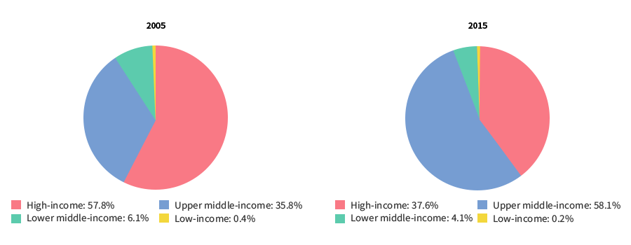 지역별 특허 출원 현황