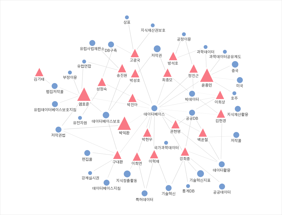 지식재산과 인공지능