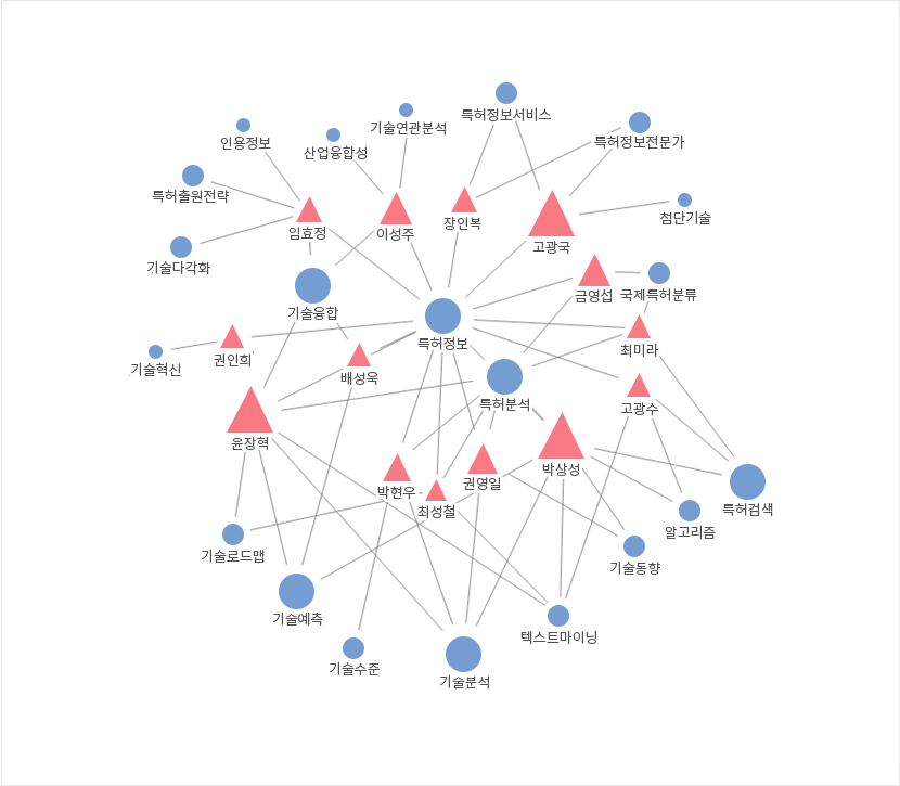 지식재산과 인공지능