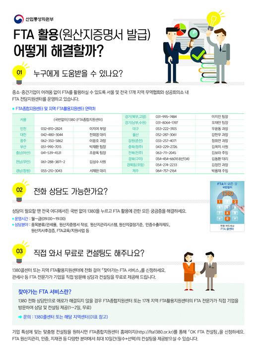 중소기업 FTA 수출활용 지원