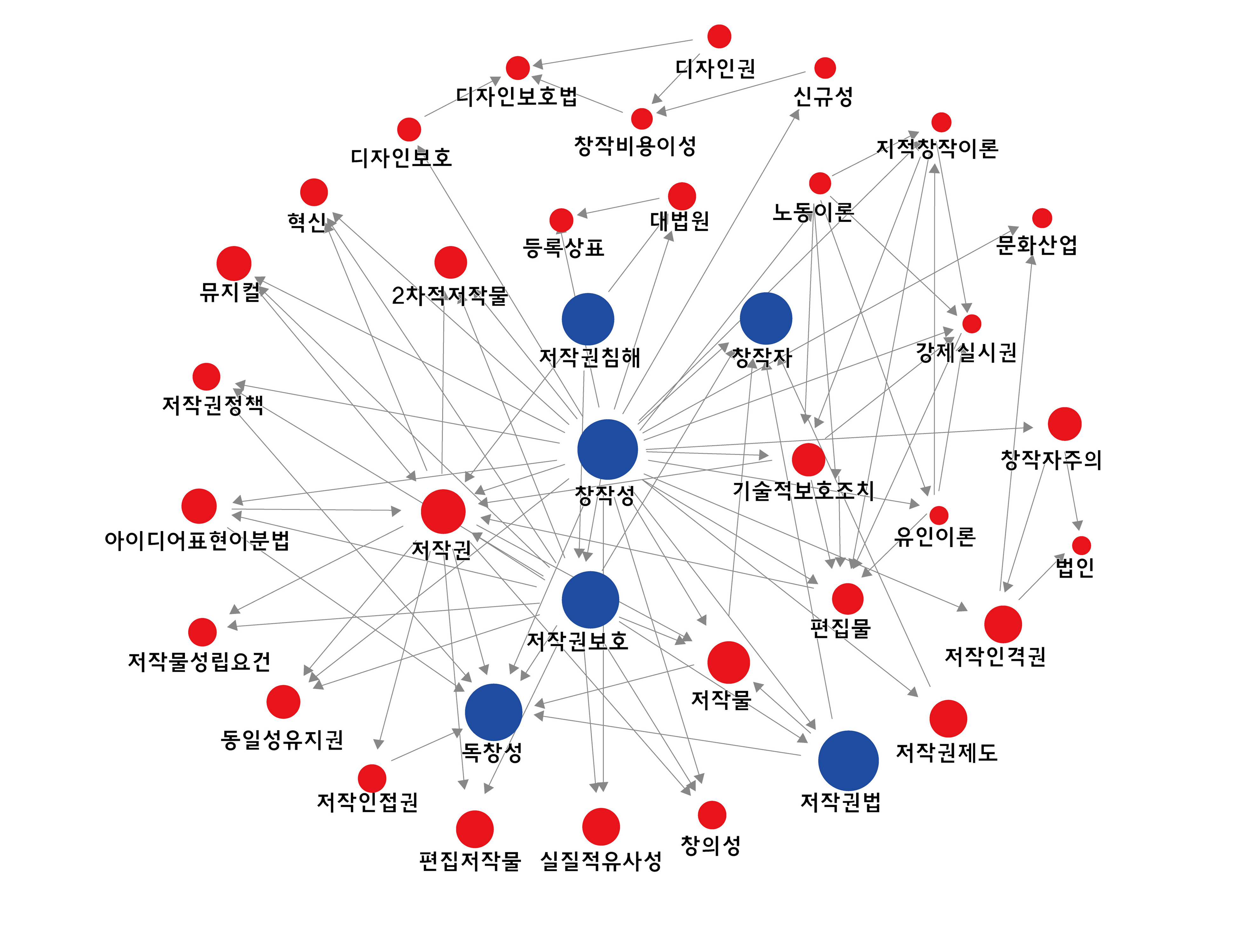 Focus on IP Research 키워드