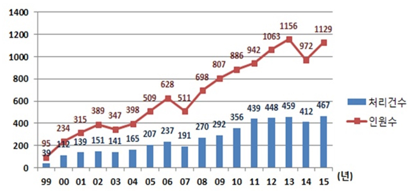 영업비밀과 특허의 판단기준
