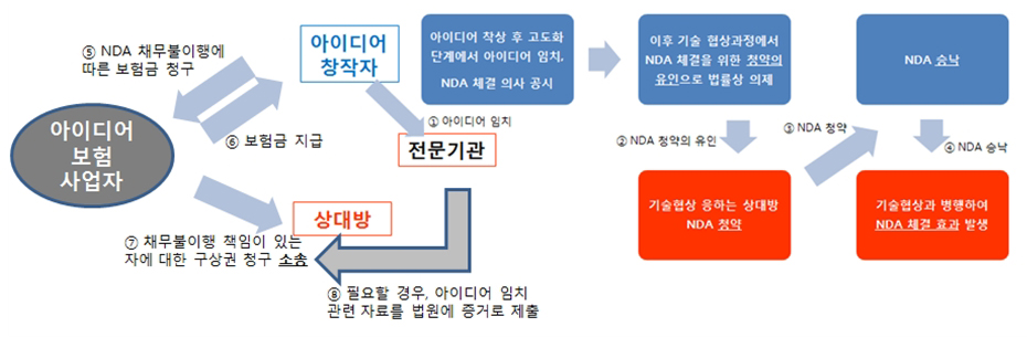 영업비밀과 특허의 판단기준