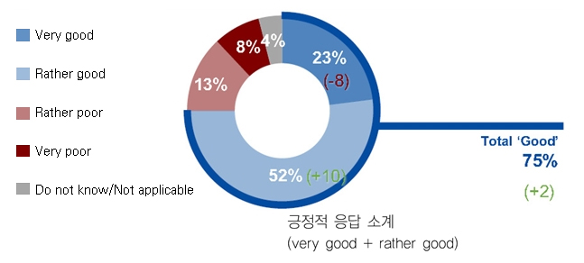 위조 식료품 최상위 기원국(2011년~2013년)