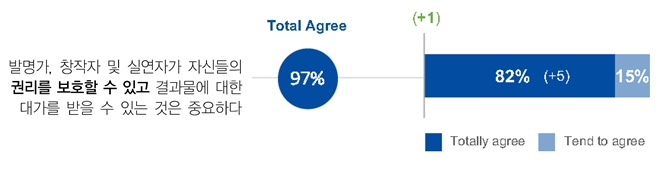 위조 식료품 최상위 기원국(2011년~2013년)